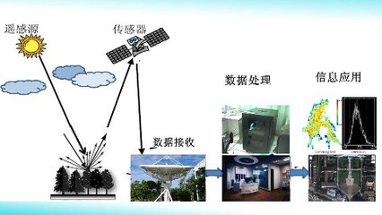 西南交通大學圖書館遙感信息系統(tǒng) 數(shù)字化服務與智慧管理的創(chuàng)新實踐