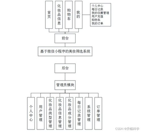 基于微信小程序的美妝篩選系統(tǒng)（SSM框架）的設(shè)計(jì)與實(shí)現(xiàn)——計(jì)算機(jī)畢業(yè)設(shè)計(jì)解決方案與方法